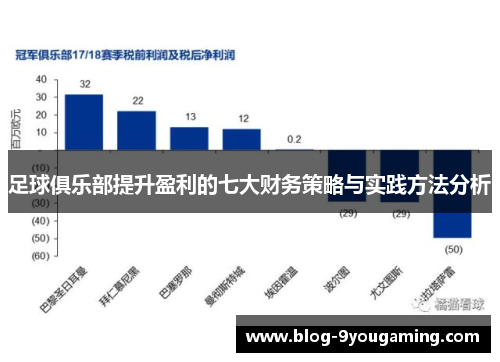 足球俱乐部提升盈利的七大财务策略与实践方法分析