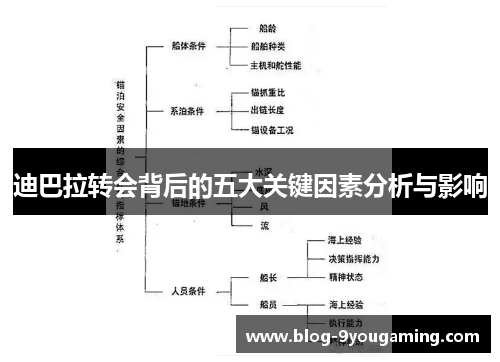 迪巴拉转会背后的五大关键因素分析与影响