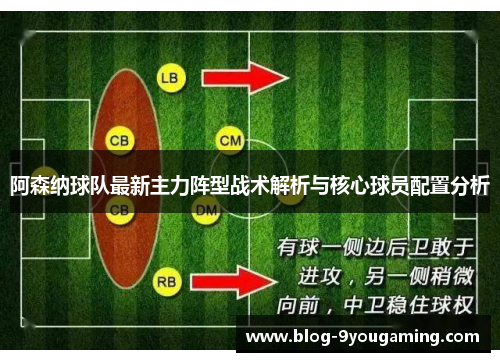 阿森纳球队最新主力阵型战术解析与核心球员配置分析