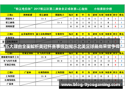 五大理由全面解析美冠杯赛事级别揭示北美足球最高荣誉争锋 五大理由全面解析美冠杯赛事级别揭示北美足球最高荣誉争锋
