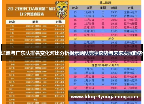 辽篮与广东队排名变化对比分析揭示两队竞争态势与未来发展趋势