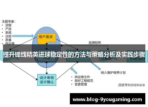 提升锋线精英进球稳定性的方法与策略分析及实践步骤