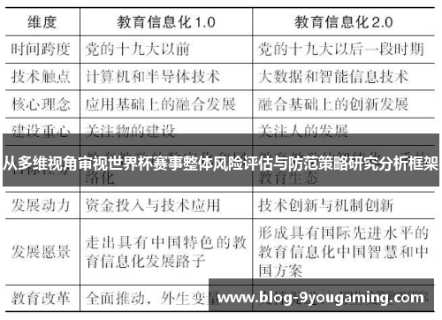 从多维视角审视世界杯赛事整体风险评估与防范策略研究分析框架