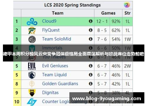 德甲本周积分榜风云突变争冠保级格局全面震荡解析与欧战席位走势前瞻 德甲本周积分榜风云突变争冠保级格局全面震荡解析与欧战席位走势前瞻