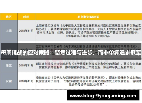每周挑战的应对策略：聚焦过程与进步，而非单纯追求冠军